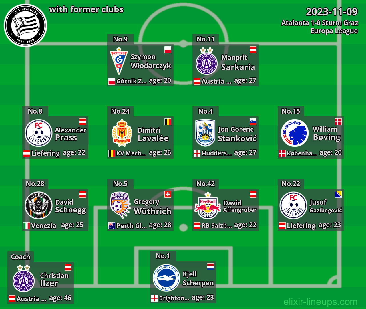 Sturm Graz with latter clubs 2023-11-09