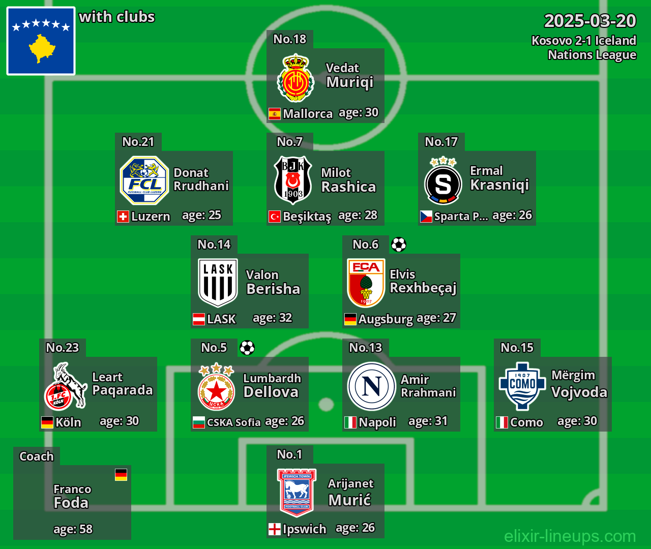 Kosovo 2025-03-20