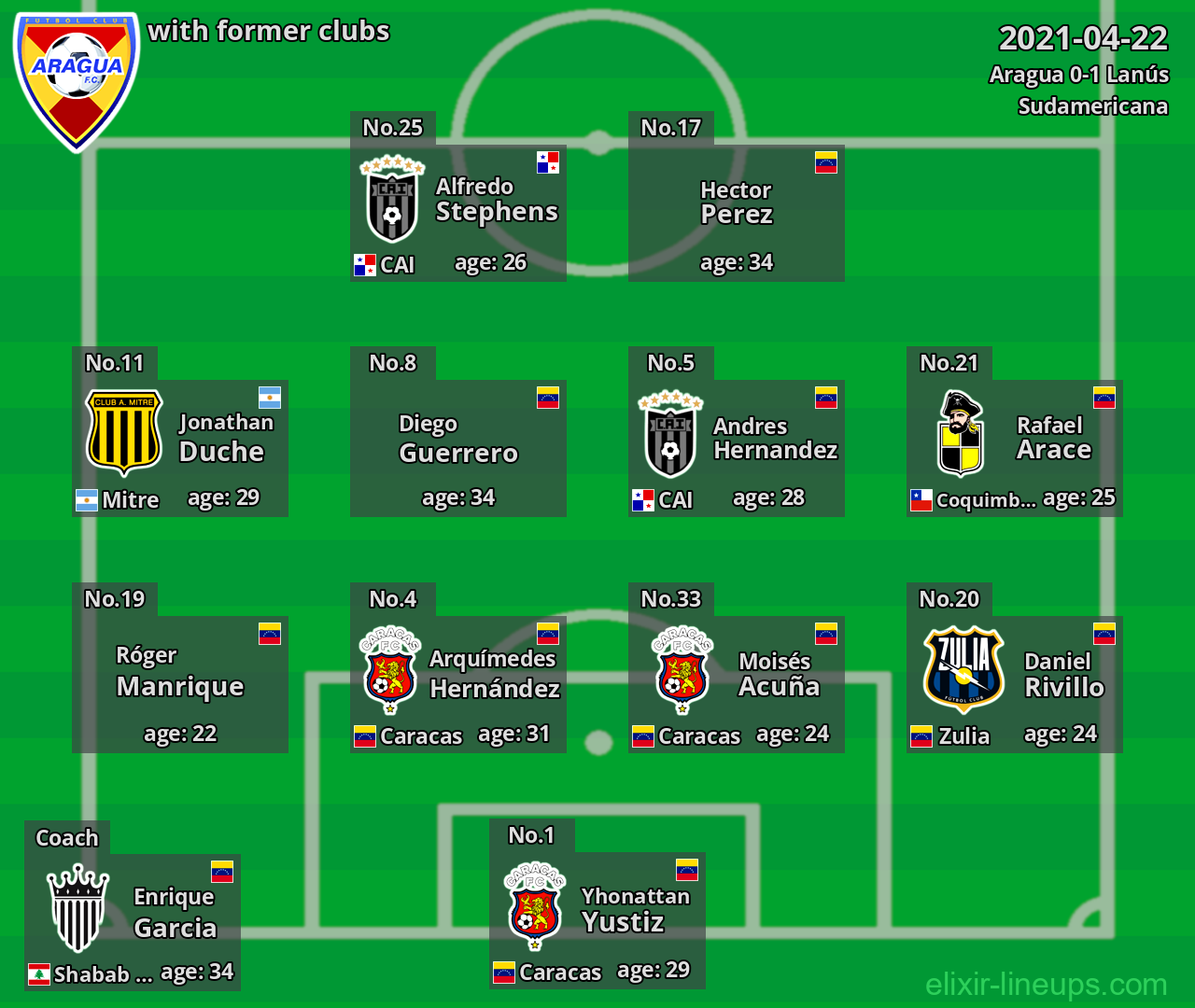 Aragua with former clubs 2021-04-22