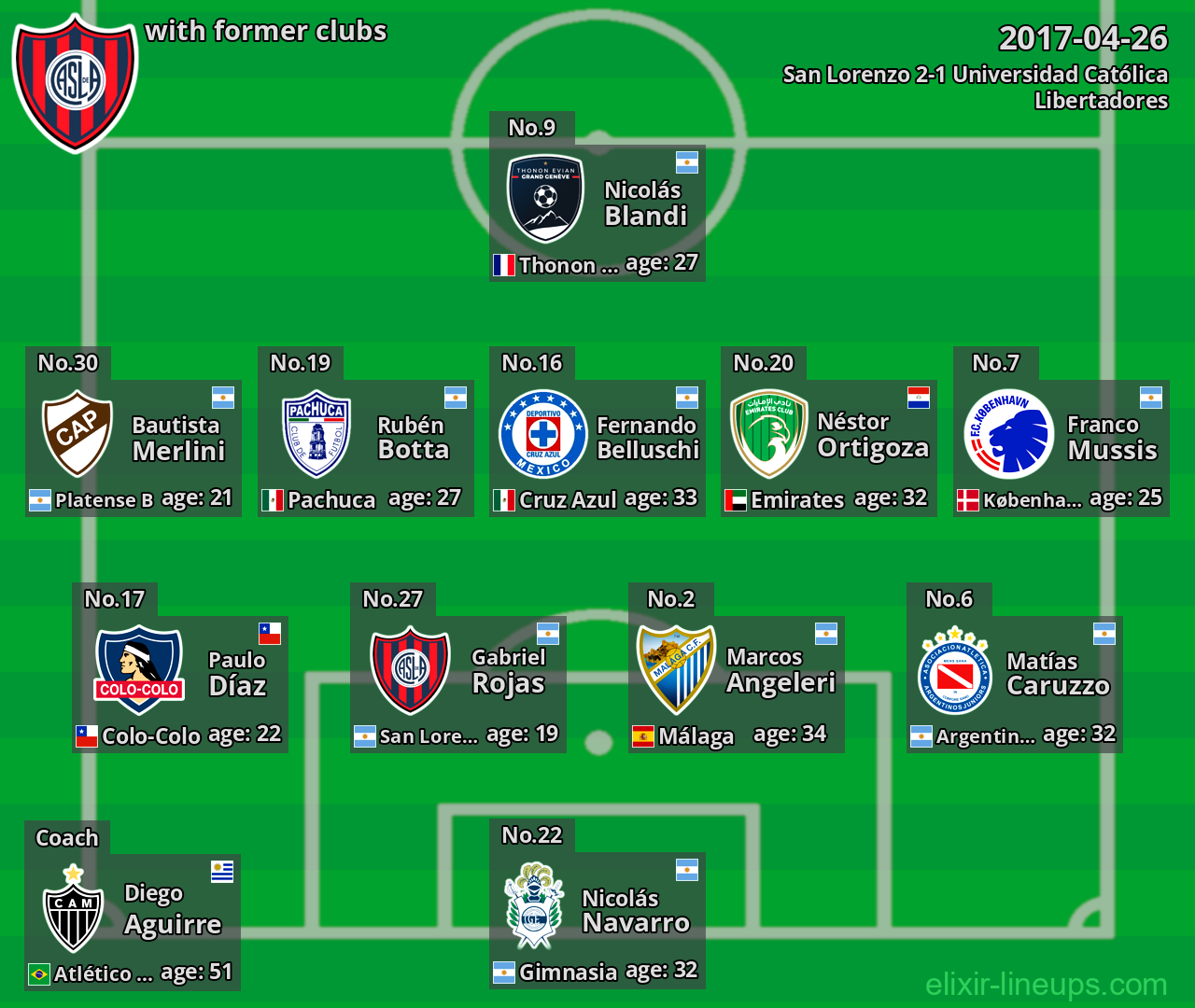 San Lorenzo with former clubs 2017-04-26