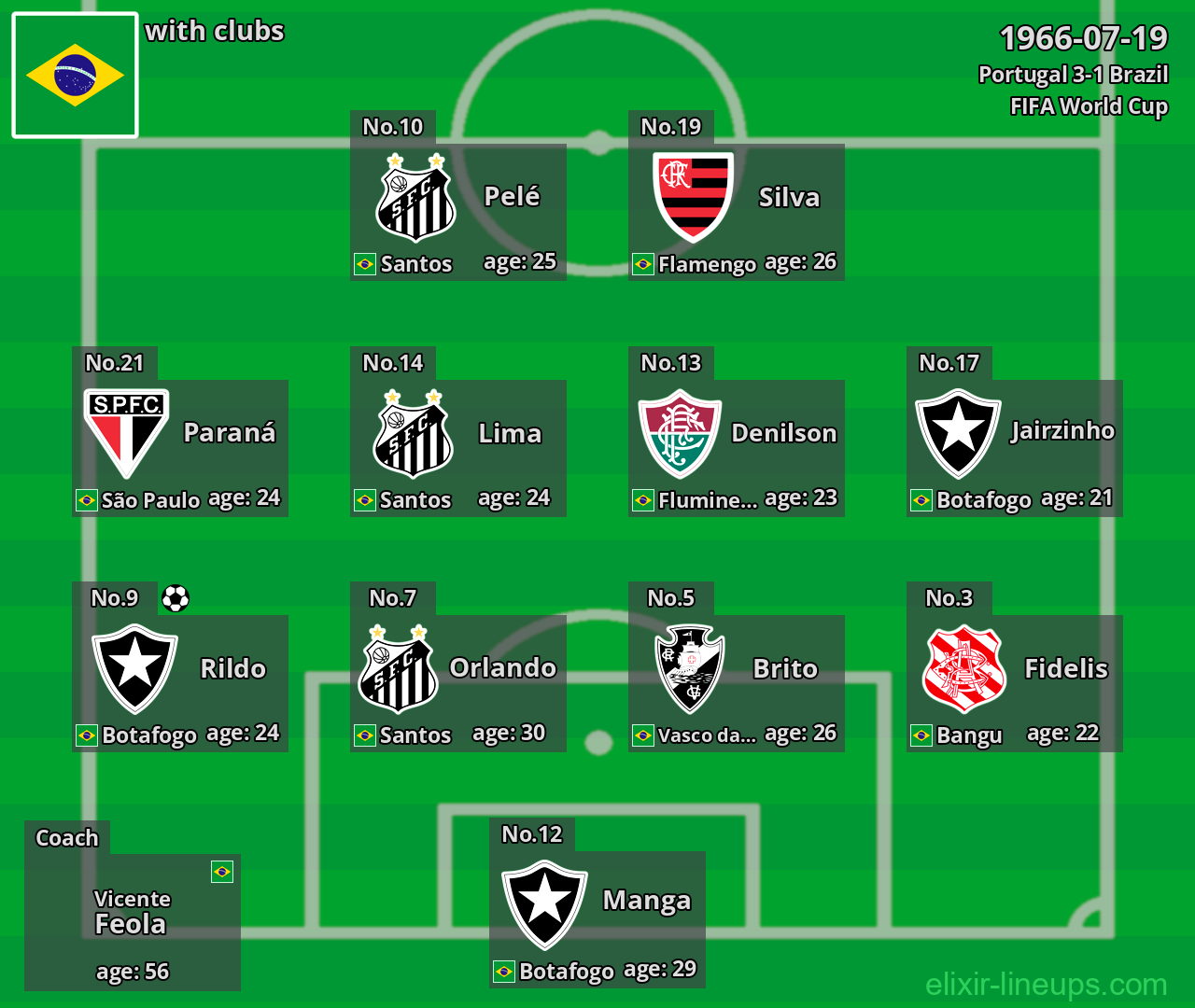 Brazil 1966-07-19