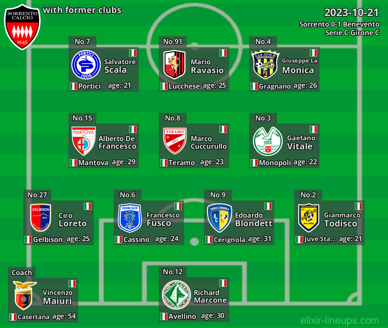 Sorrento with latter clubs 2023-10-21