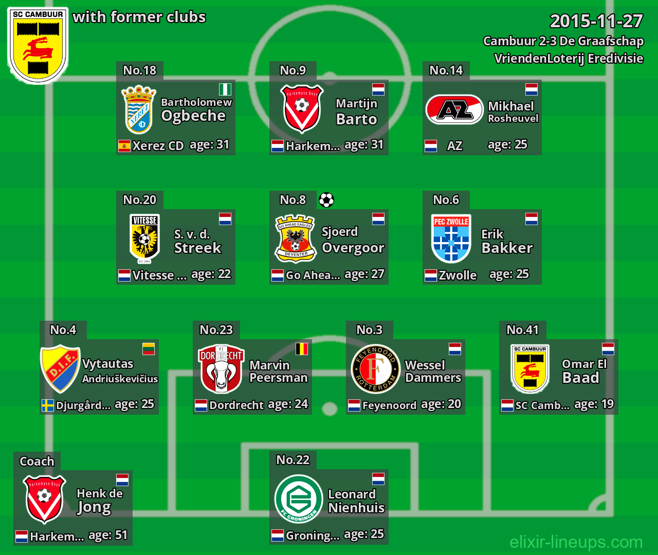 Cambuur with latter clubs 2015-11-27