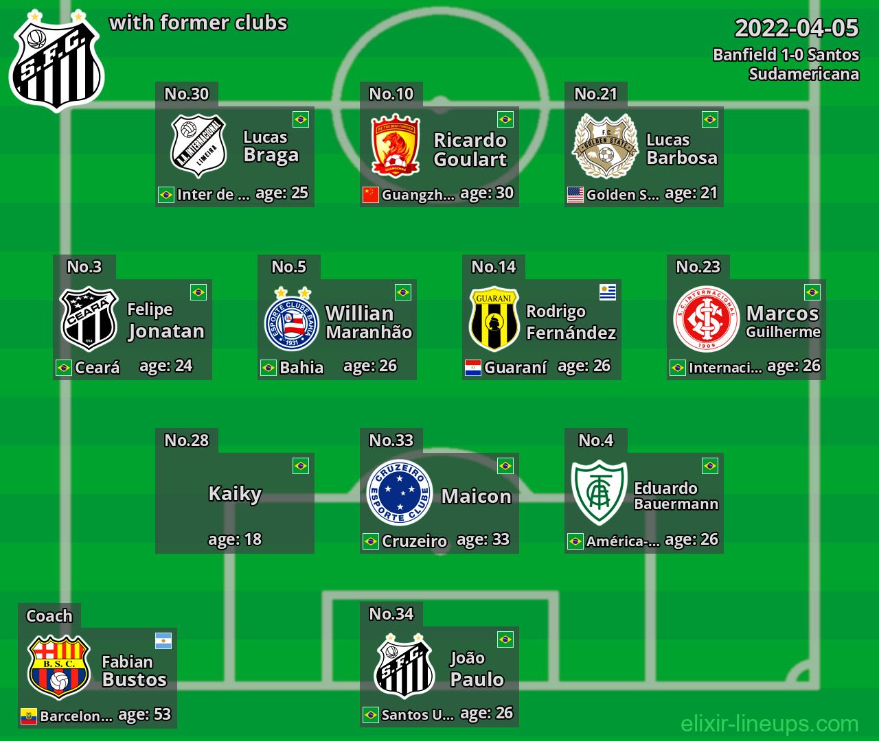 Santos with latter clubs 2022-04-05