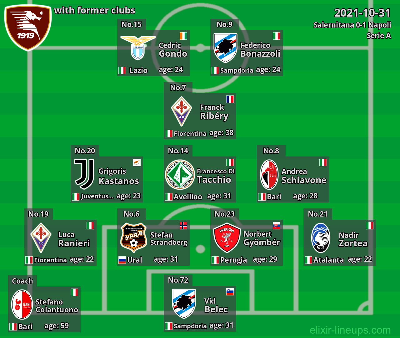 Salernitana with former clubs 2021-10-31