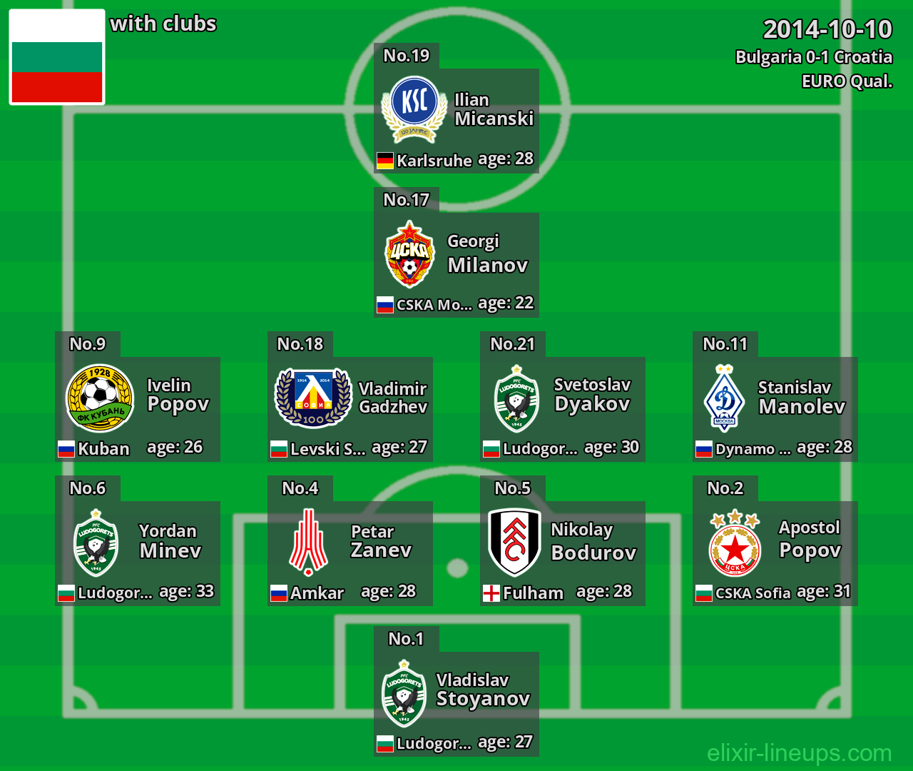 Bulgaria 2014-10-10