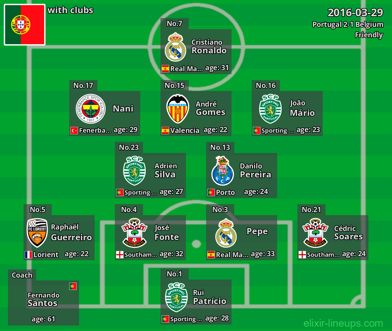 Portugal 2016-03-29