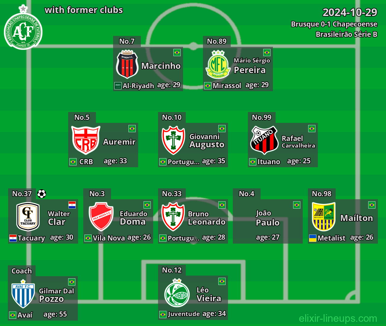 Chapecoense with latter clubs 2024-10-29