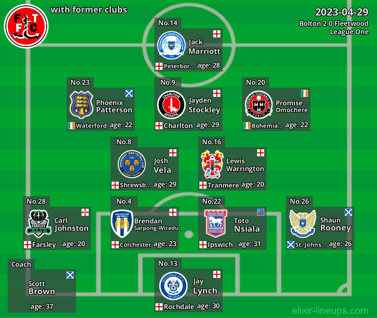 Fleetwood with latter clubs 2023-04-29