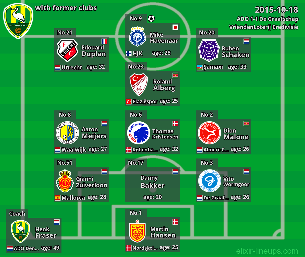 ADO with latter clubs 2015-10-18