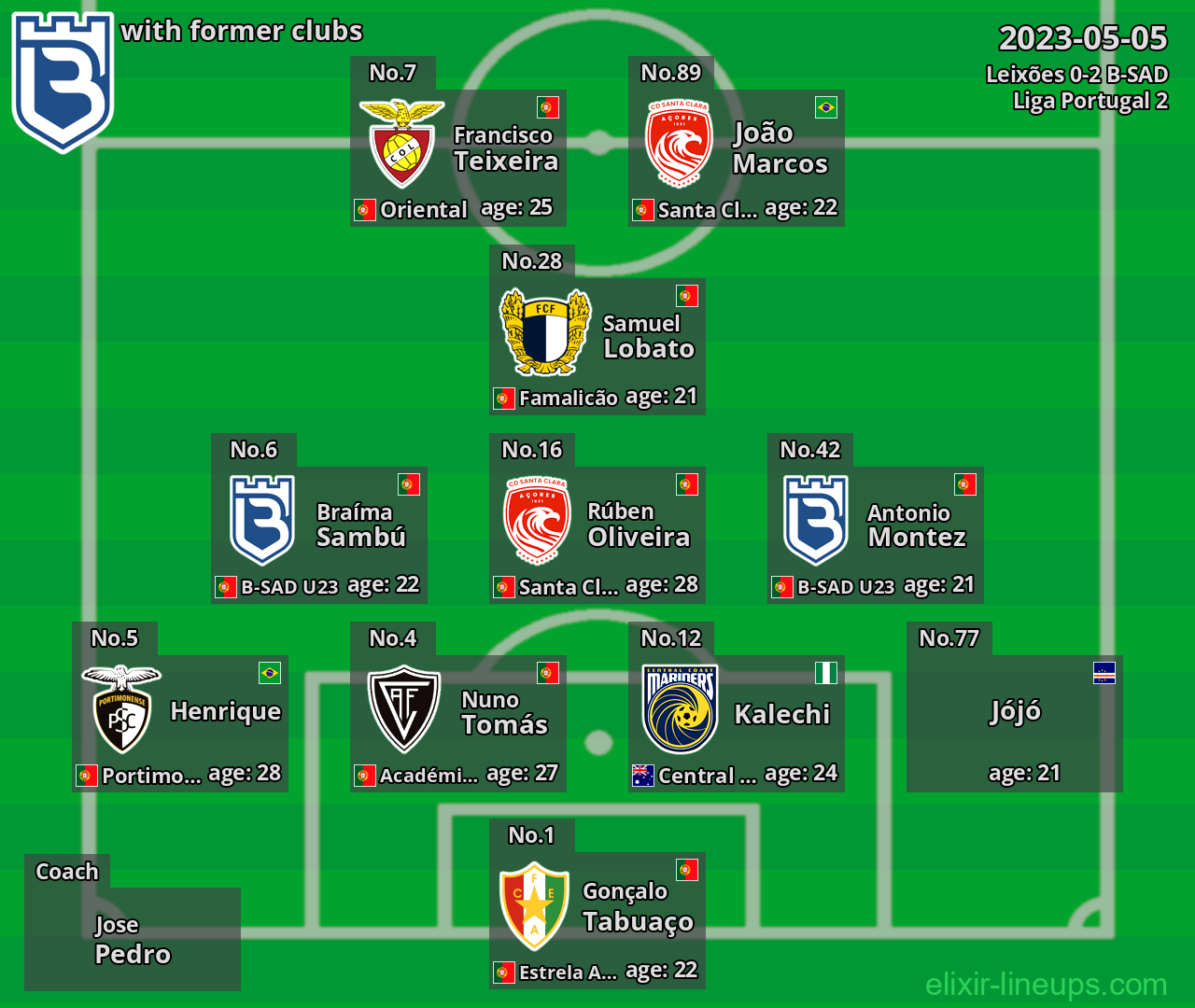 B-SAD with former clubs 2023-05-05