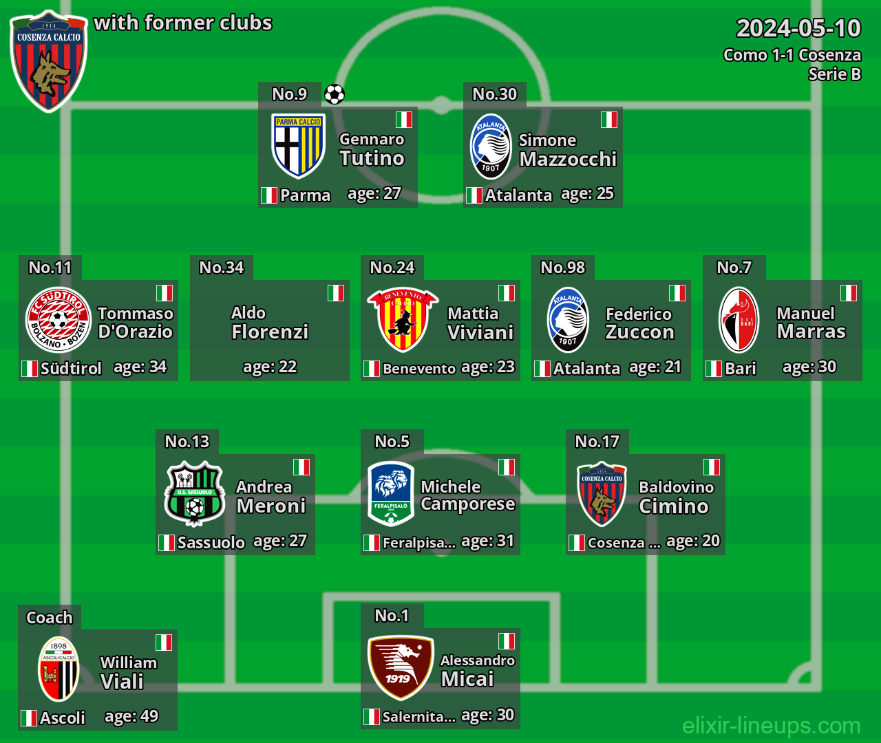 Cosenza with latter clubs 2024-05-10