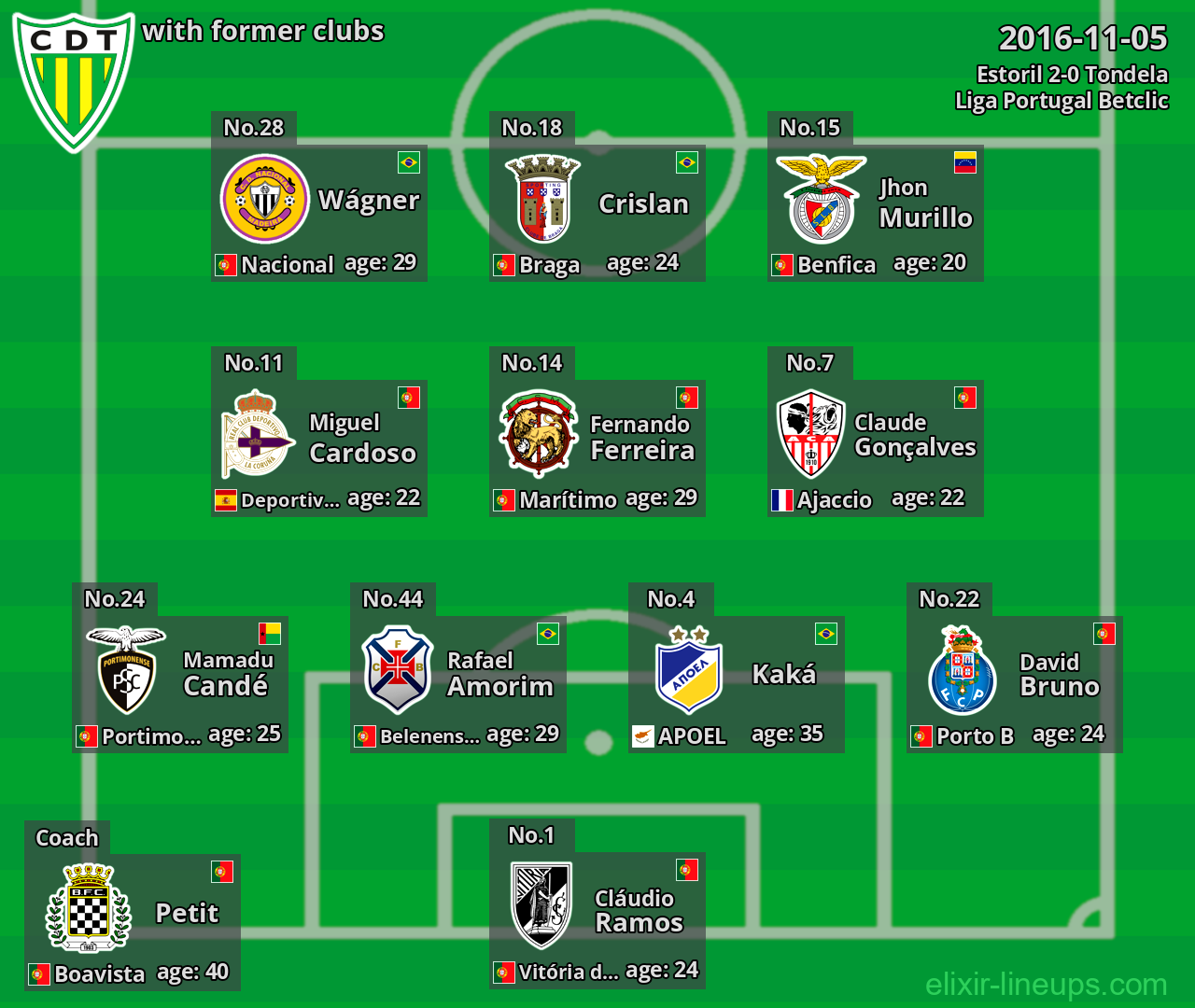 Tondela with former clubs 2016-11-05
