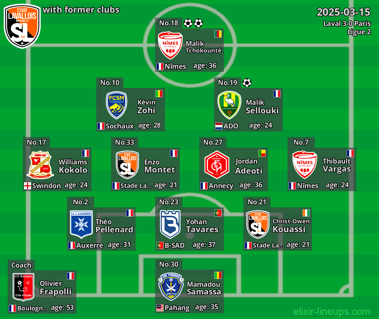 Laval with former clubs 2025-03-15