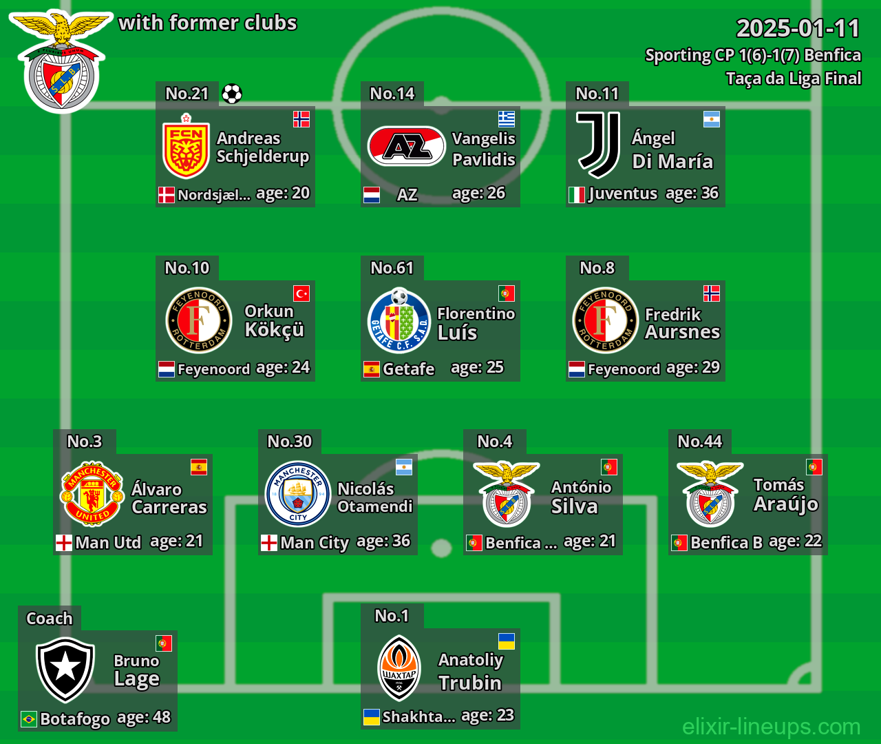 Benfica with former clubs 2025-01-11