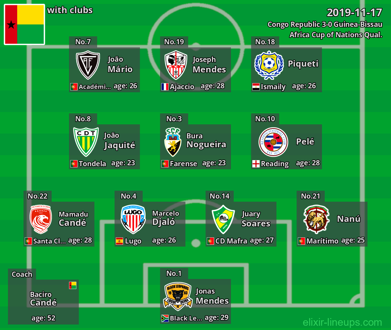 Guinea-Bissau 2019-11-17