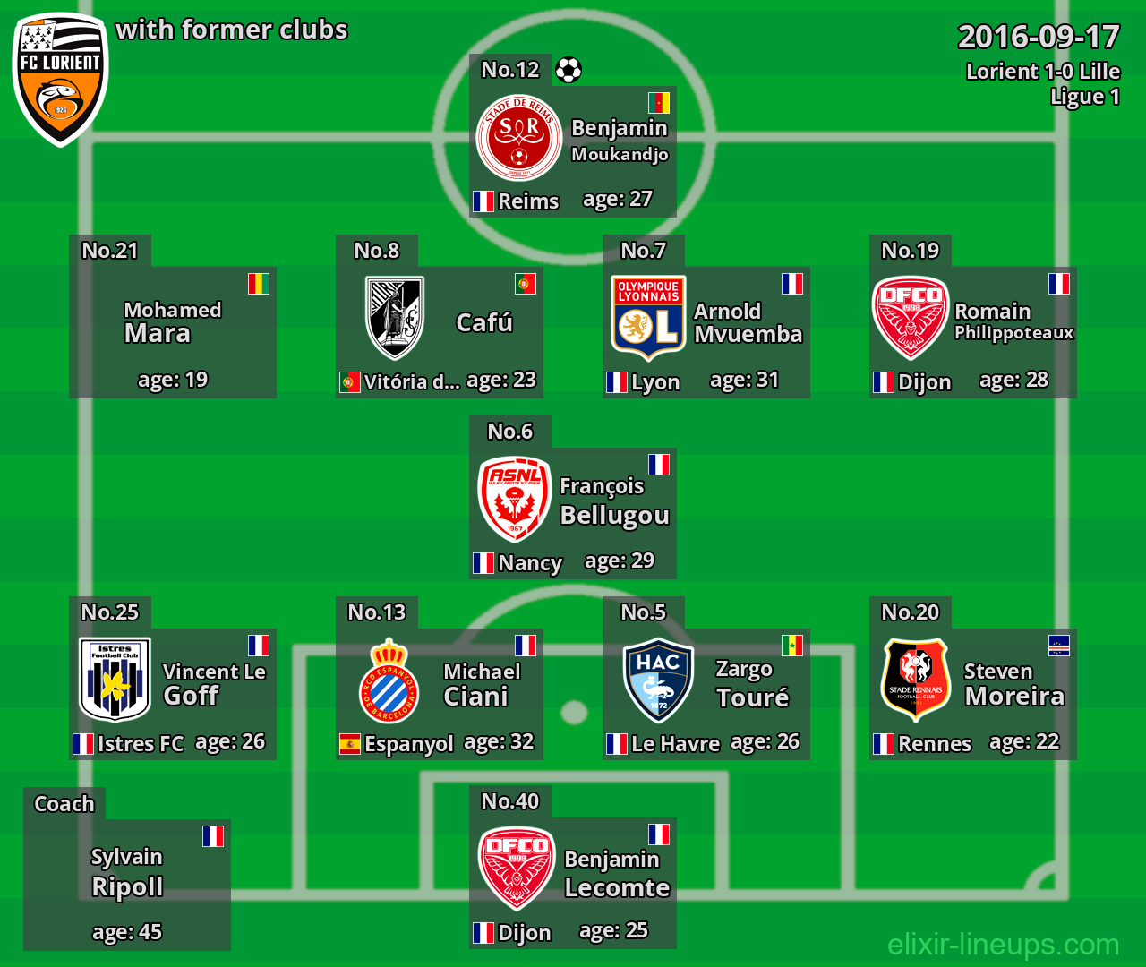 Lorient with latter clubs 2016-09-17