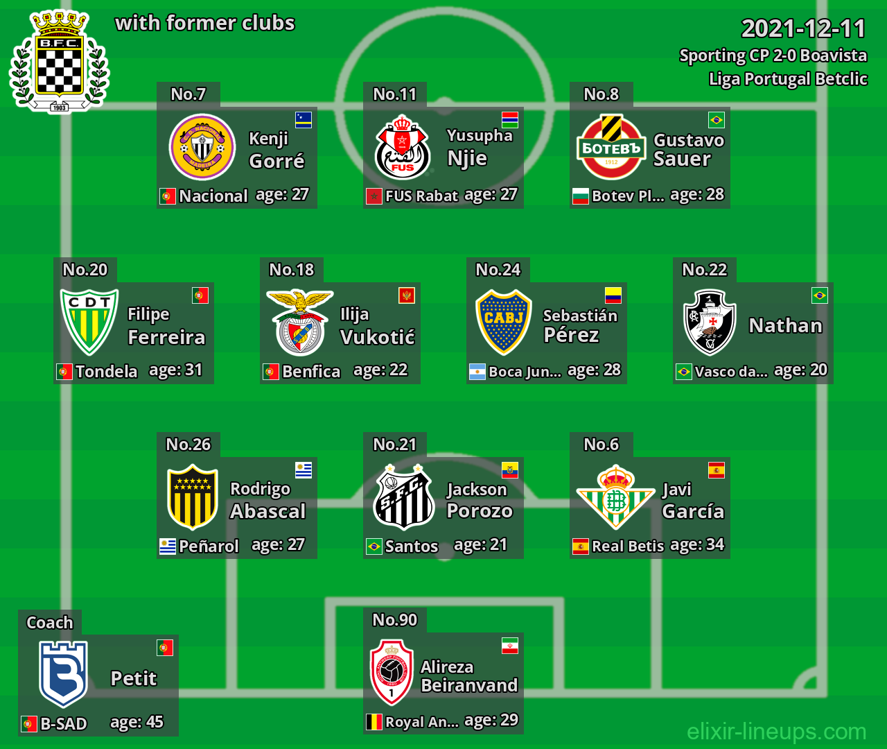 Boavista with former clubs 2021-12-11