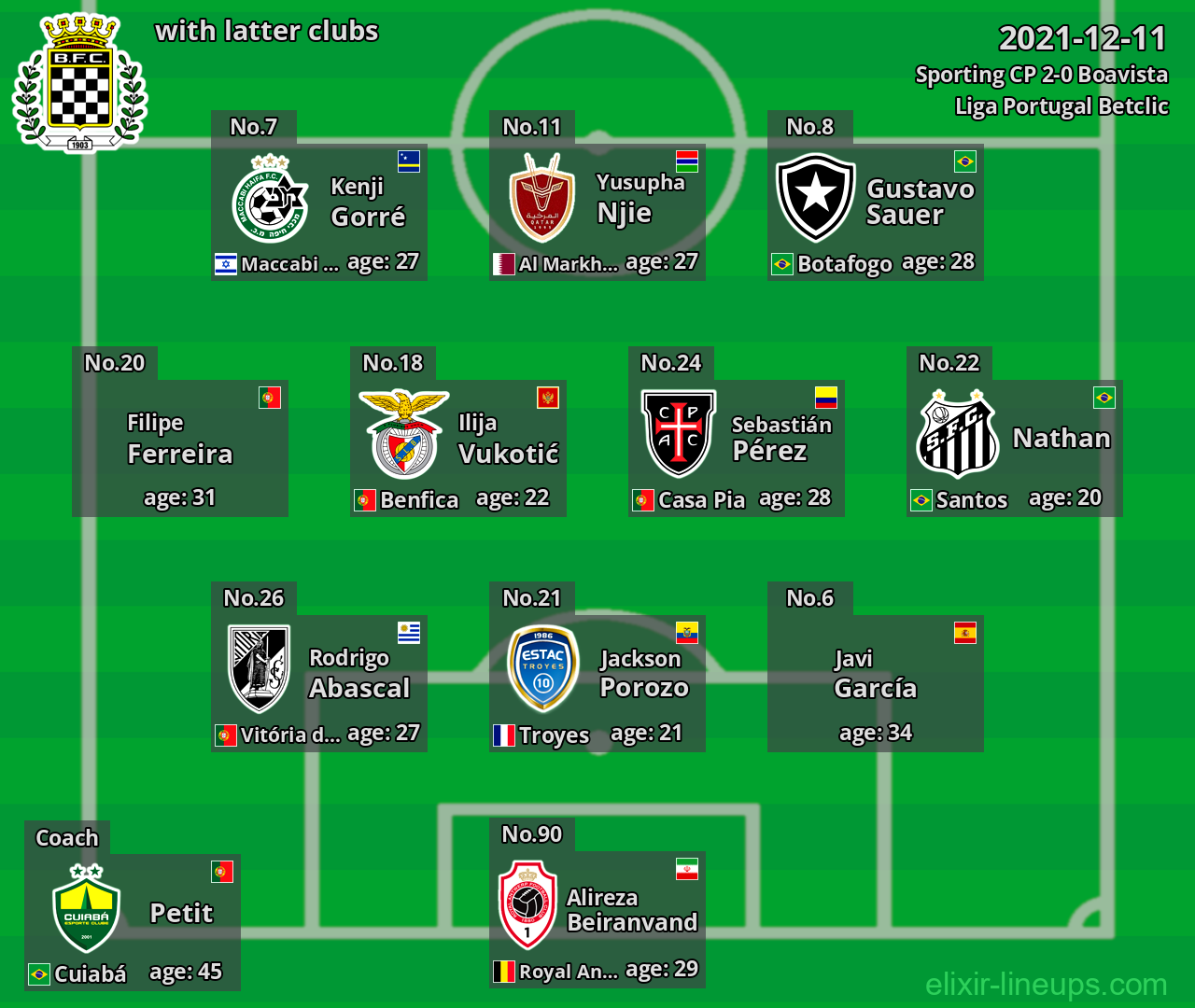 Boavista with latter clubs 2021-12-11