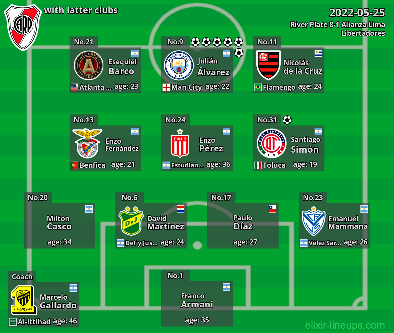 River Plate with latter clubs 2022-05-25