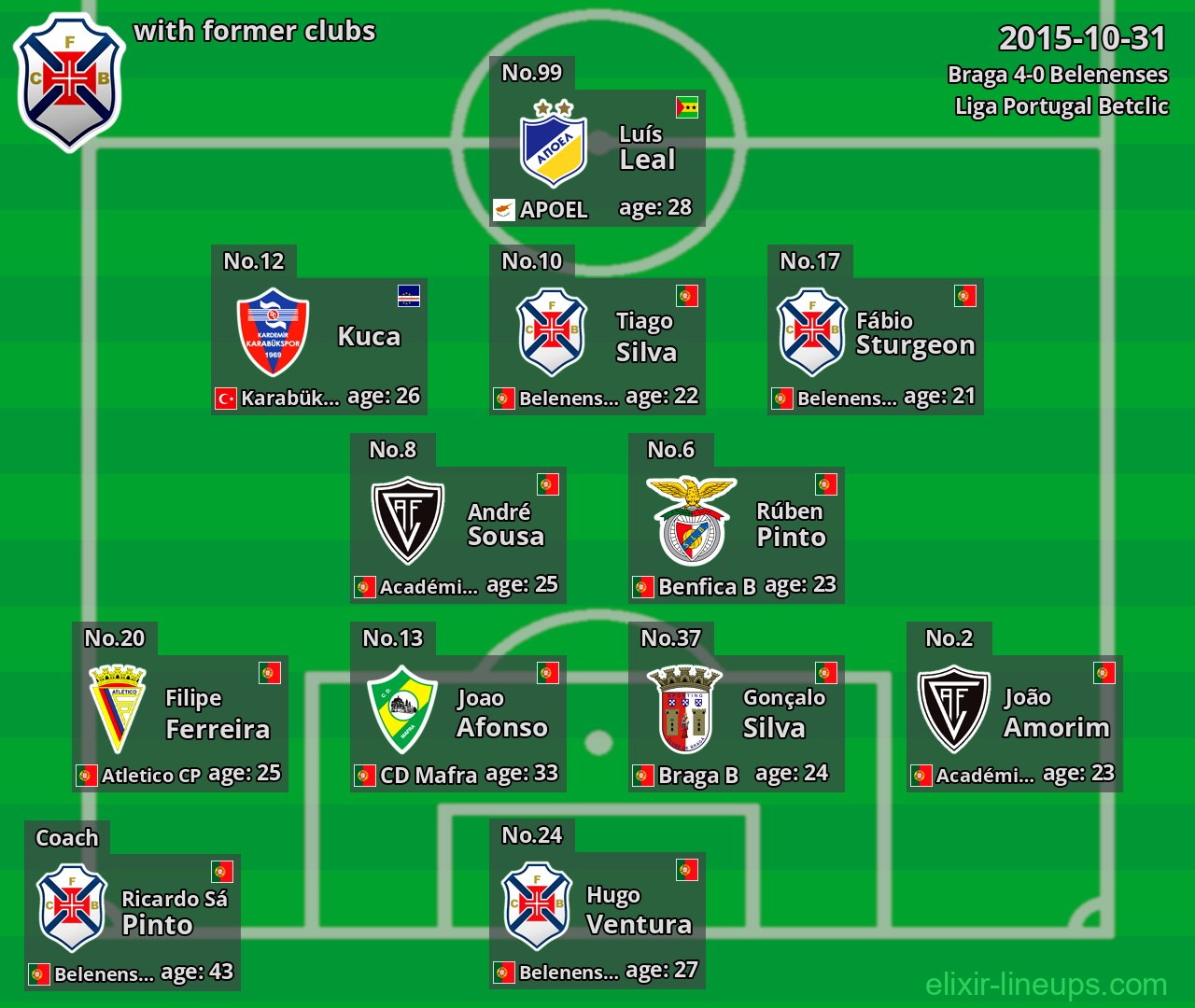 Belenenses with former clubs 2015-10-31