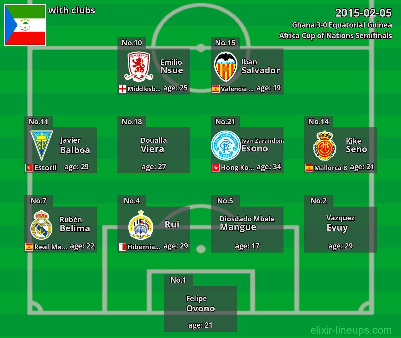 Equatorial Guinea 2015-02-05