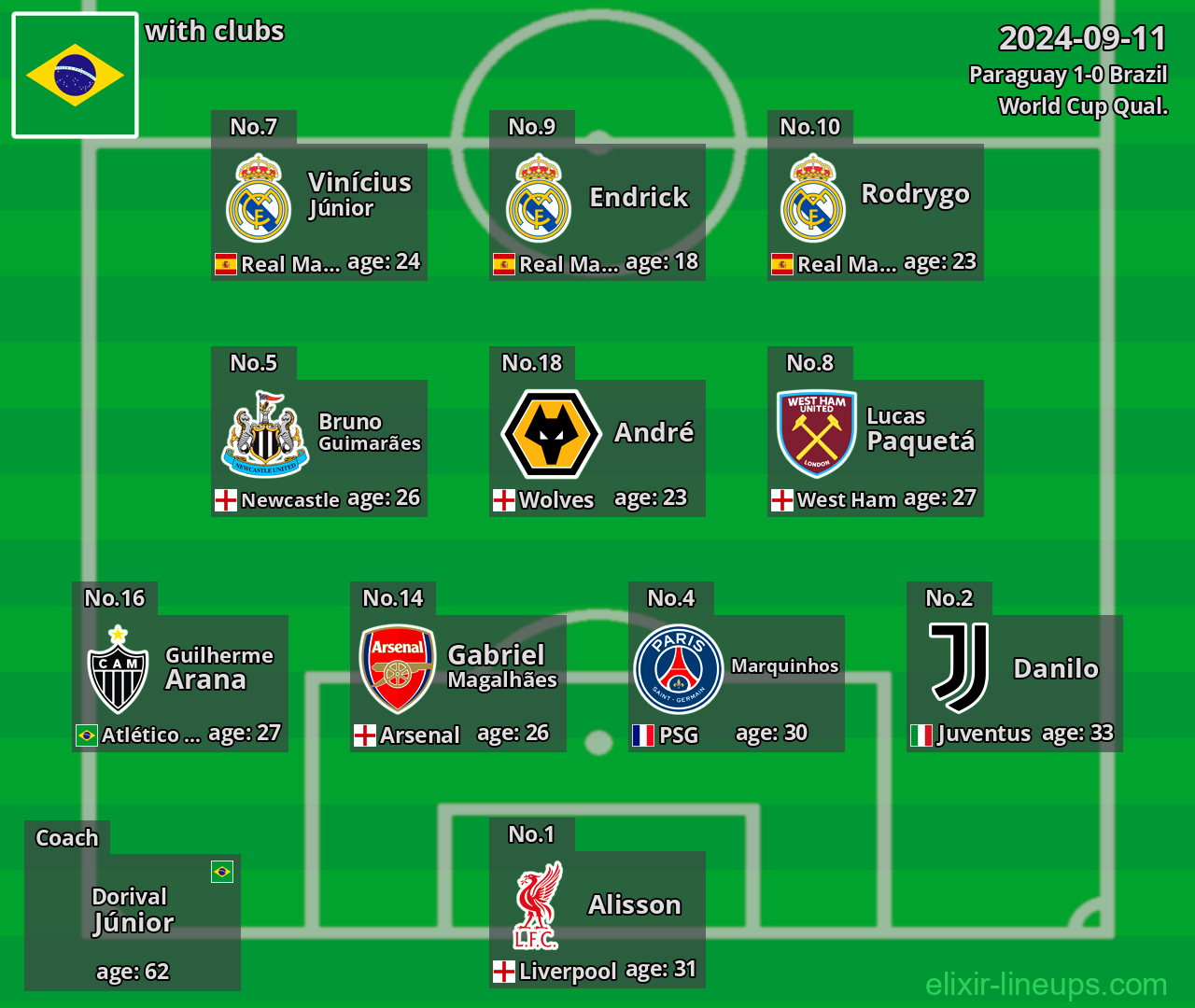 Brazil 2024-09-11