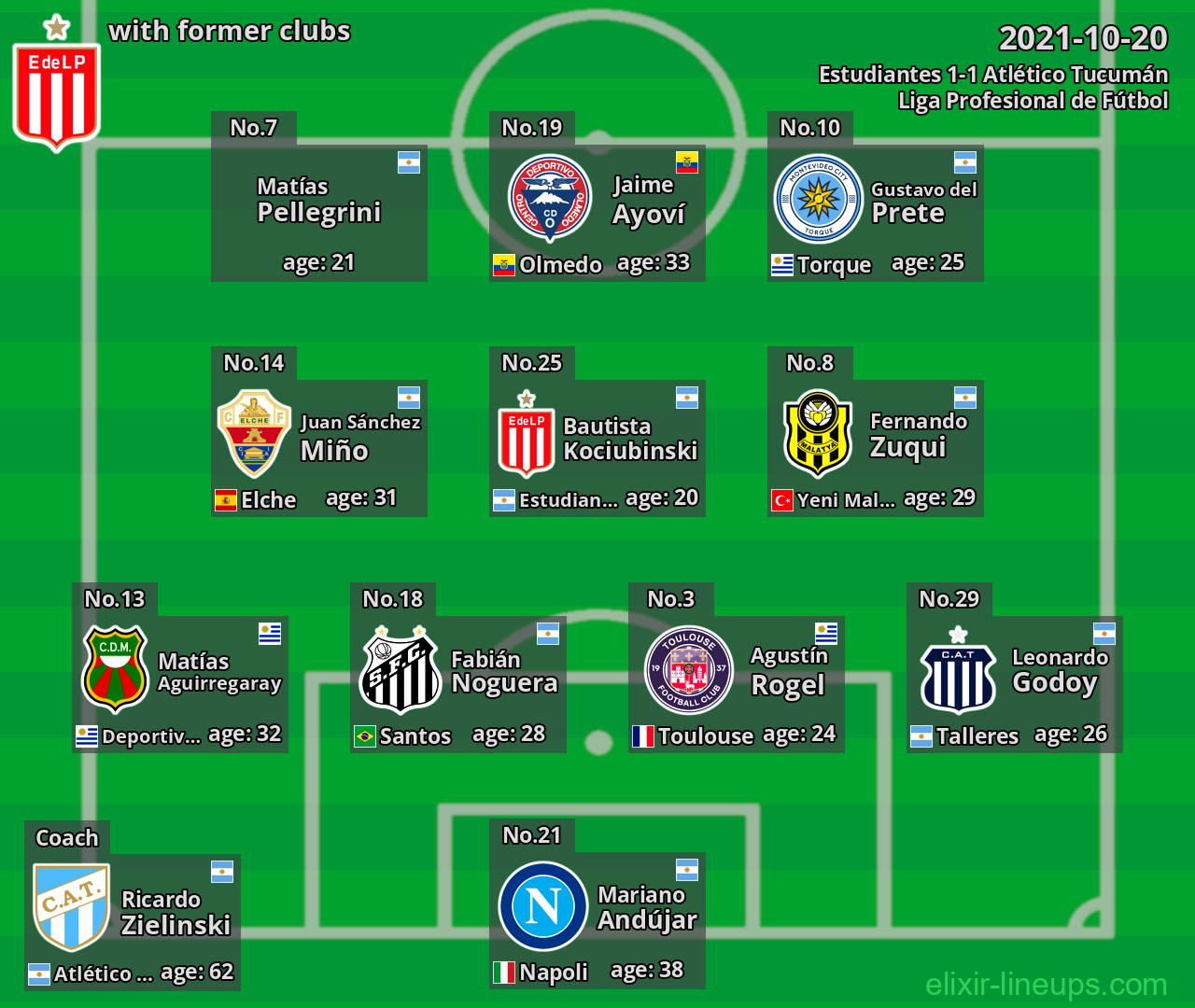 Estudiantes with latter clubs 2021-10-20