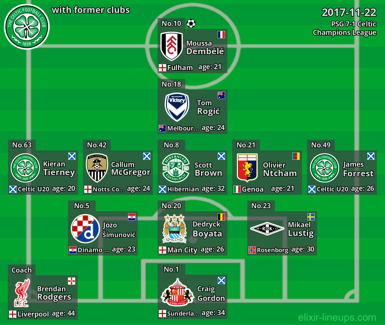 Celtic with latter clubs 2017-11-22