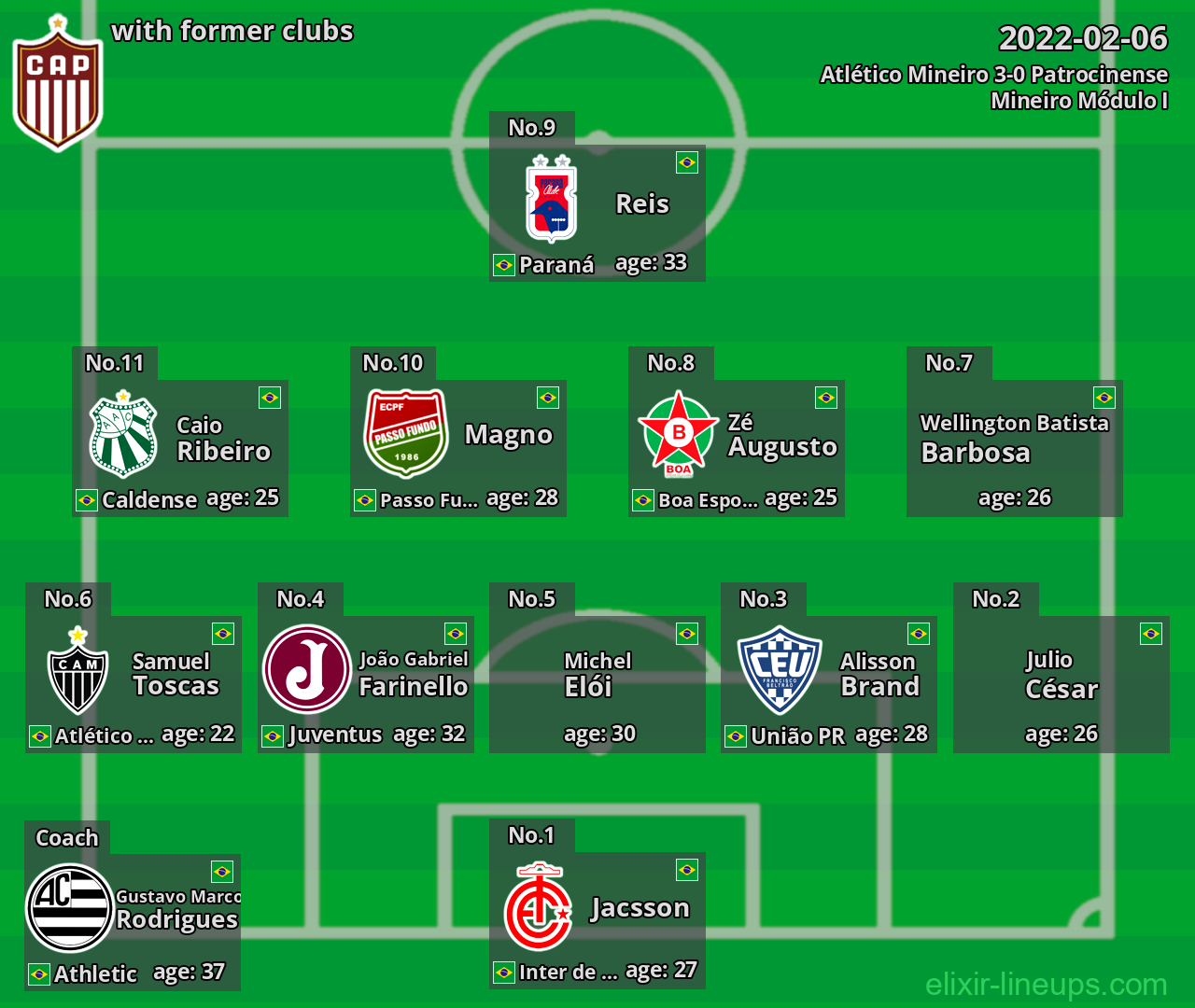 Patrocinense with former clubs 2022-02-06