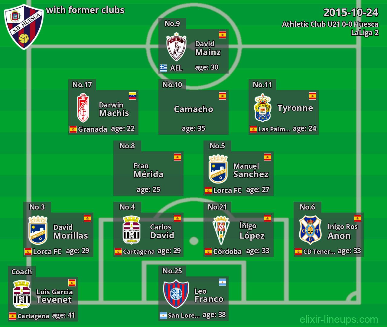 Huesca with former clubs 2015-10-24