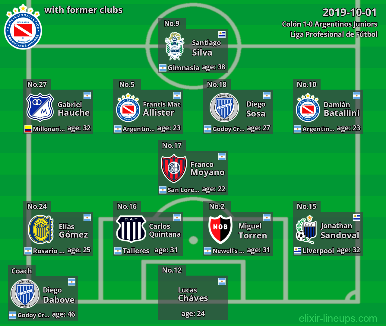 Argentinos Juniors with former clubs 2019-10-01
