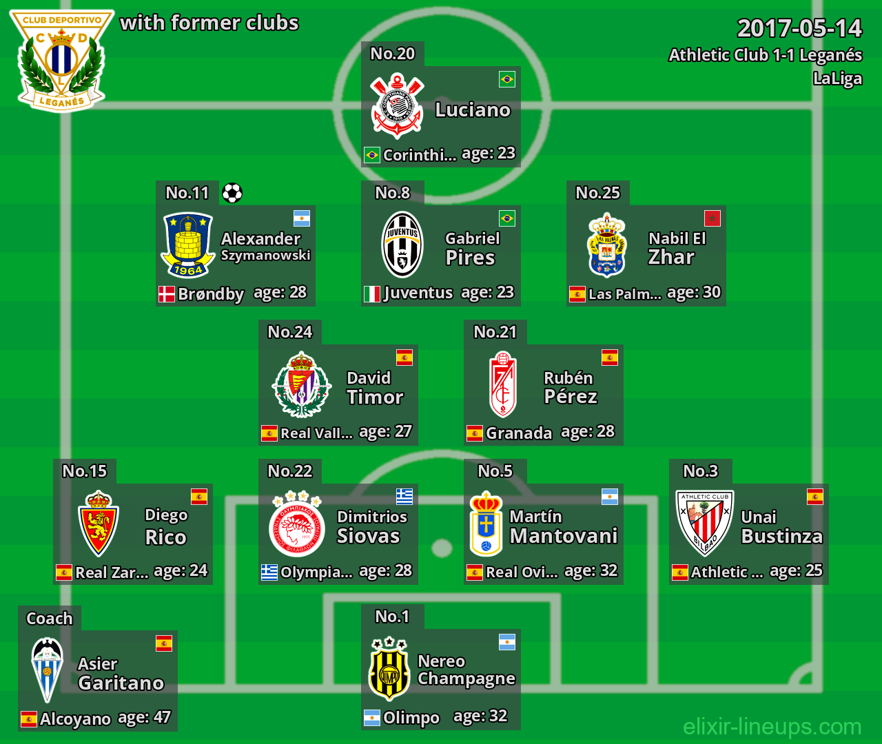 Leganés with latter clubs 2017-05-14