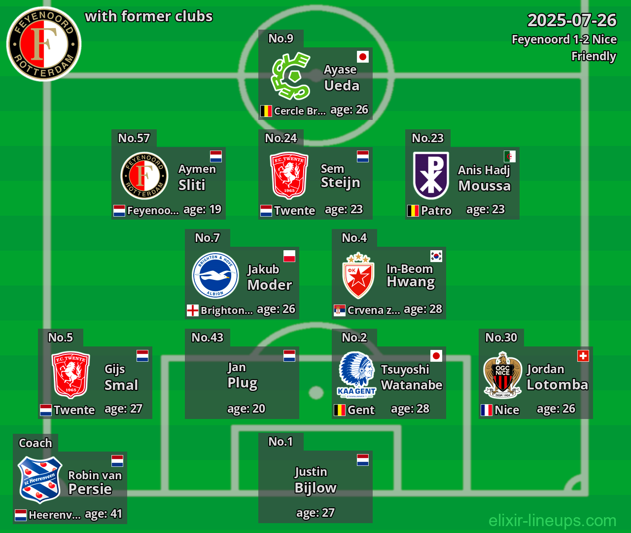Feyenoord with former clubs 2025-07-26