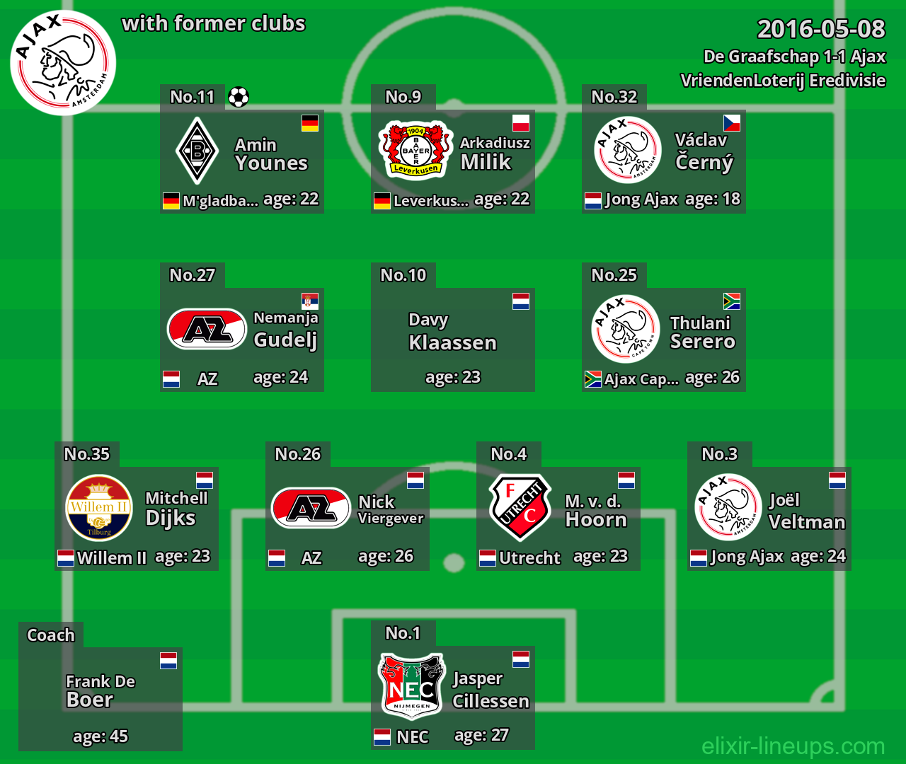 Ajax with former clubs 2016-05-08