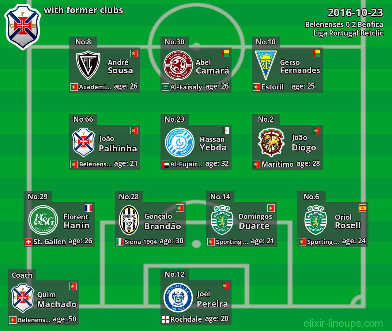 Belenenses with latter clubs 2016-10-23