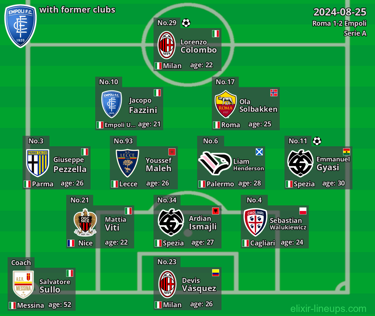 Empoli with latter clubs 2024-08-25