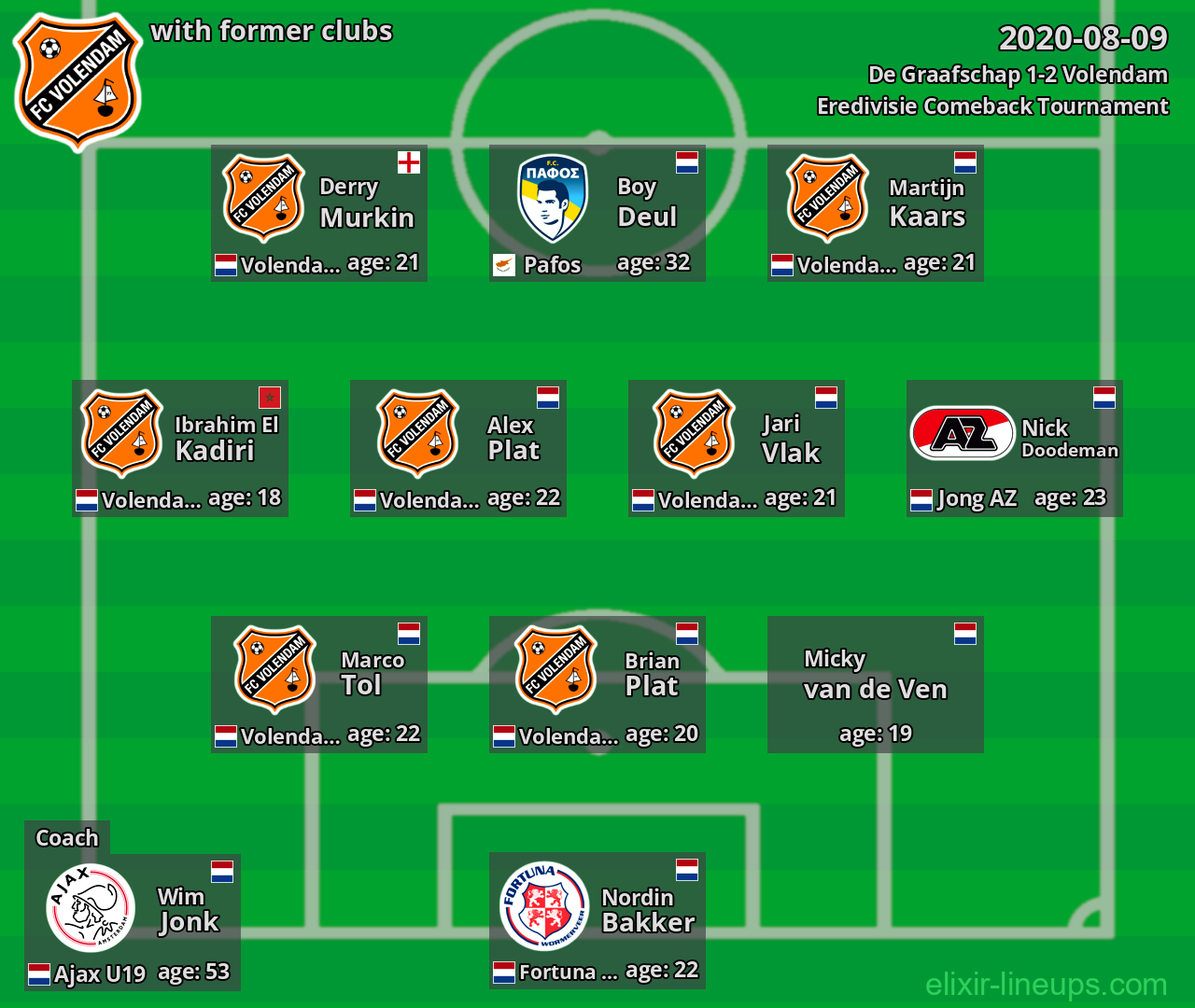 Volendam with latter clubs 2020-08-09