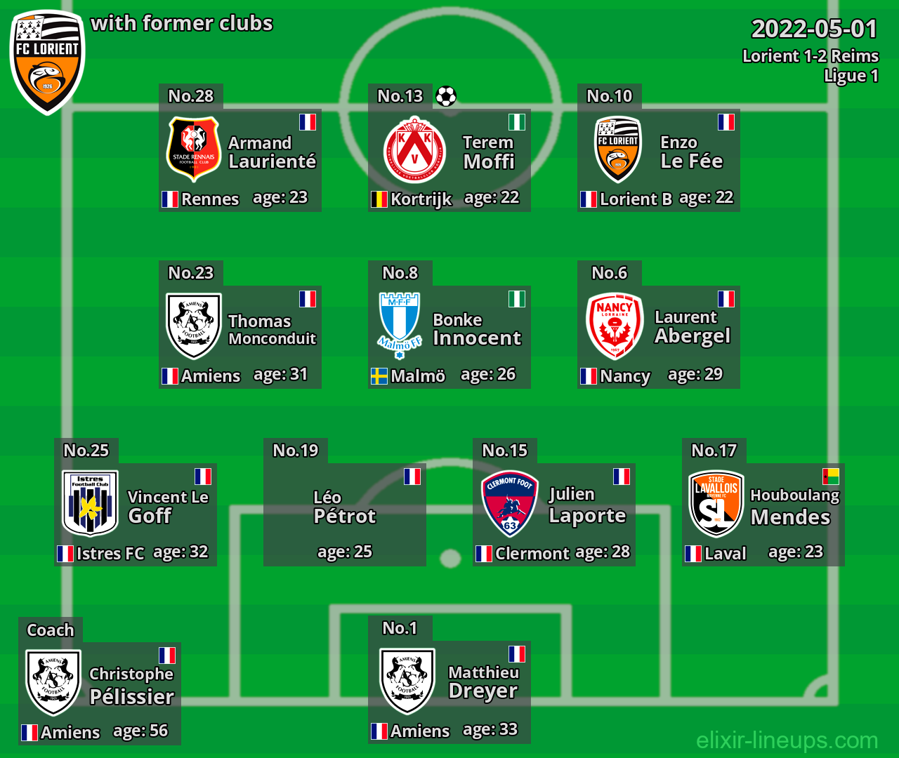 Lorient with latter clubs 2022-05-01