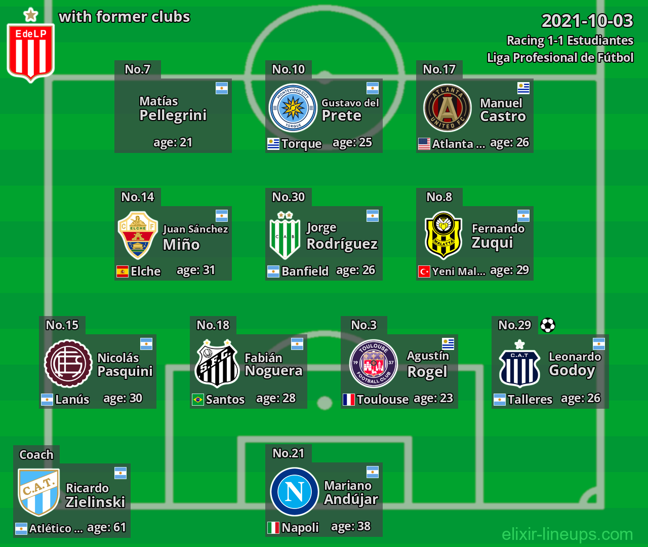Estudiantes with former clubs 2021-10-03