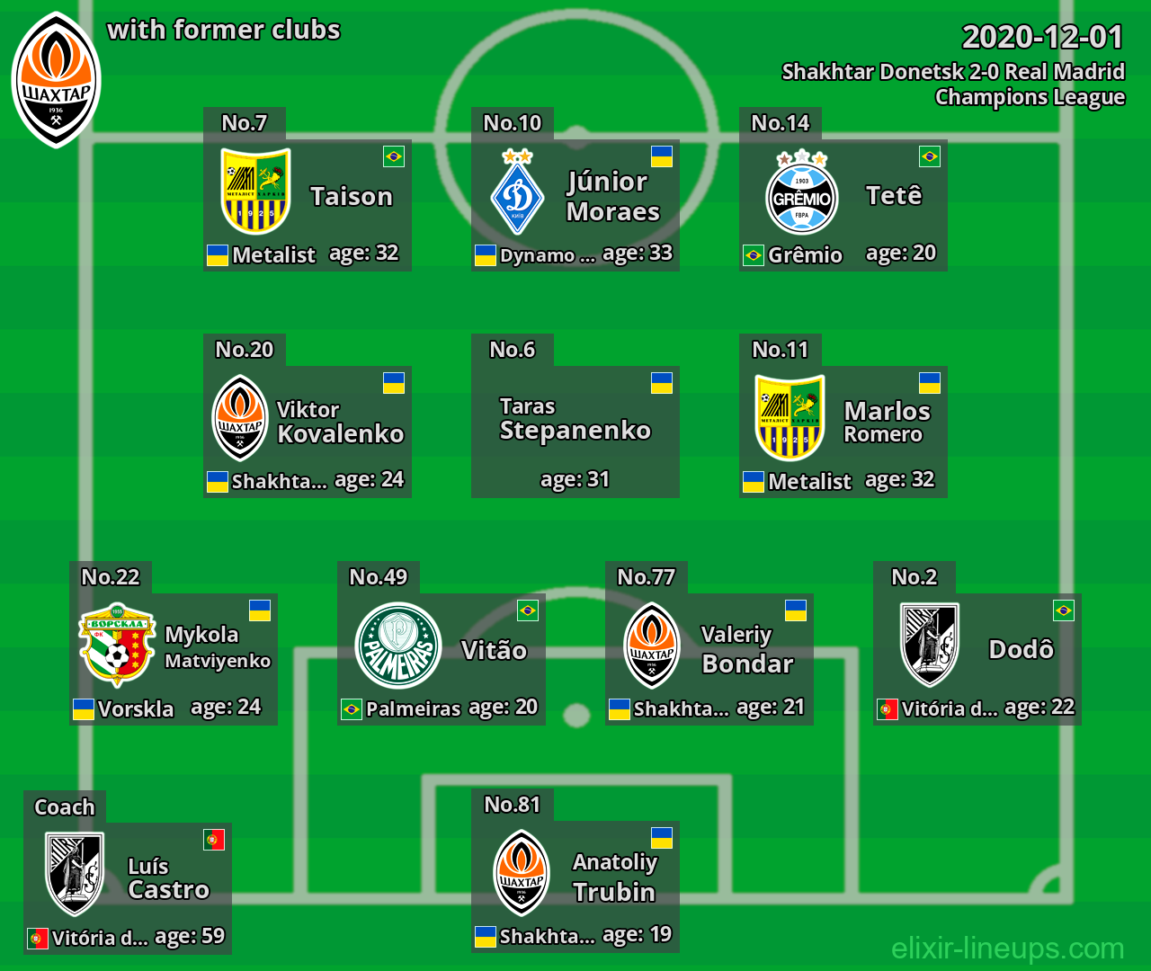 Shakhtar Donetsk with former clubs 2020-12-01