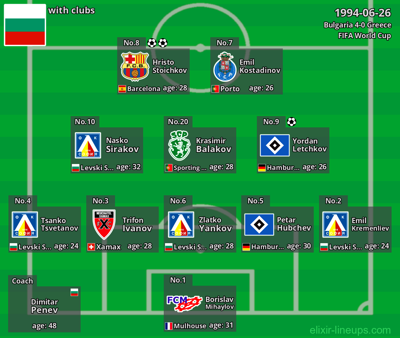 Bulgaria 1994-06-26