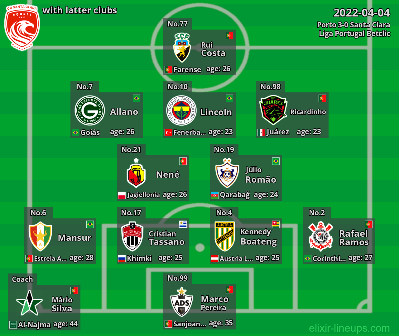 Santa Clara with latter clubs 2022-04-04