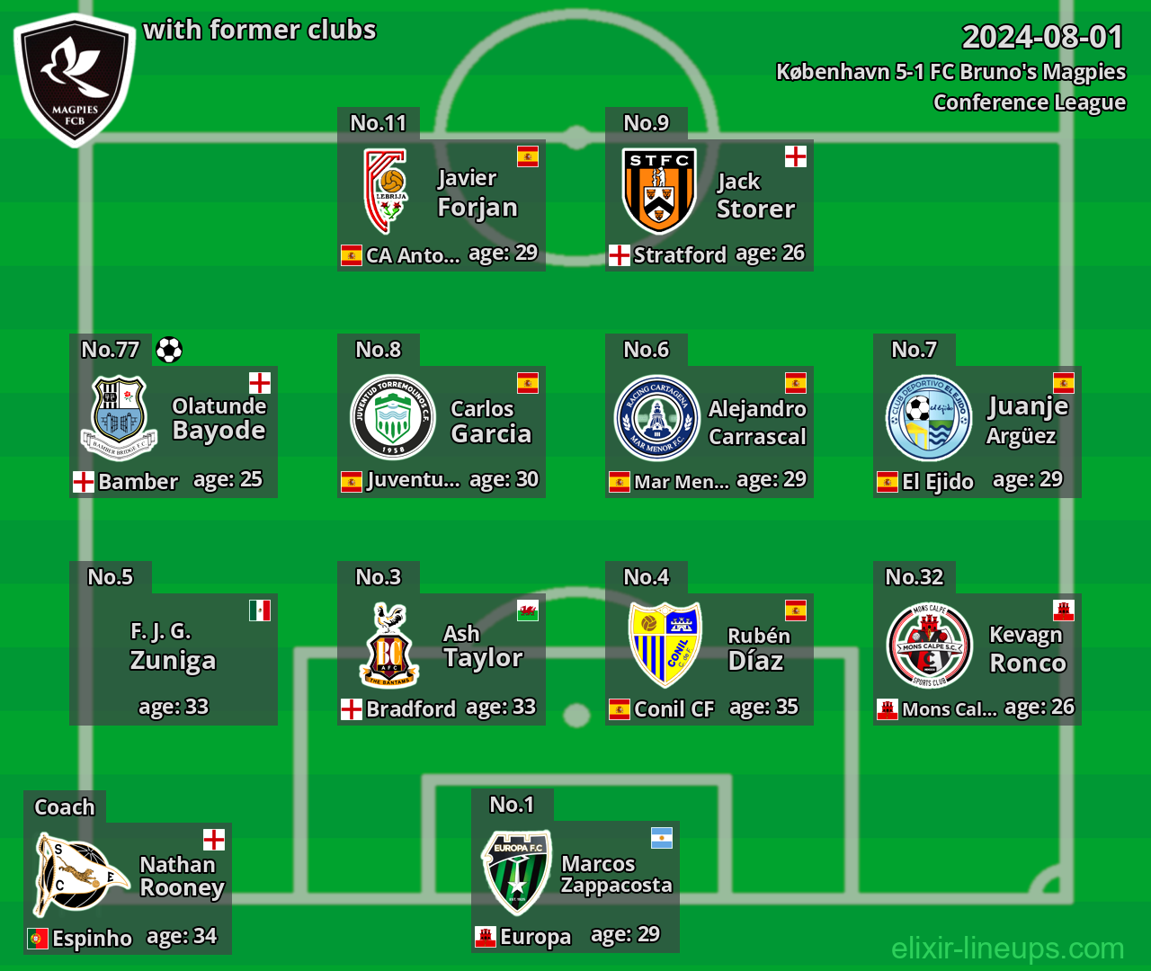 FC Bruno's Magpies with latter clubs 2024-08-01