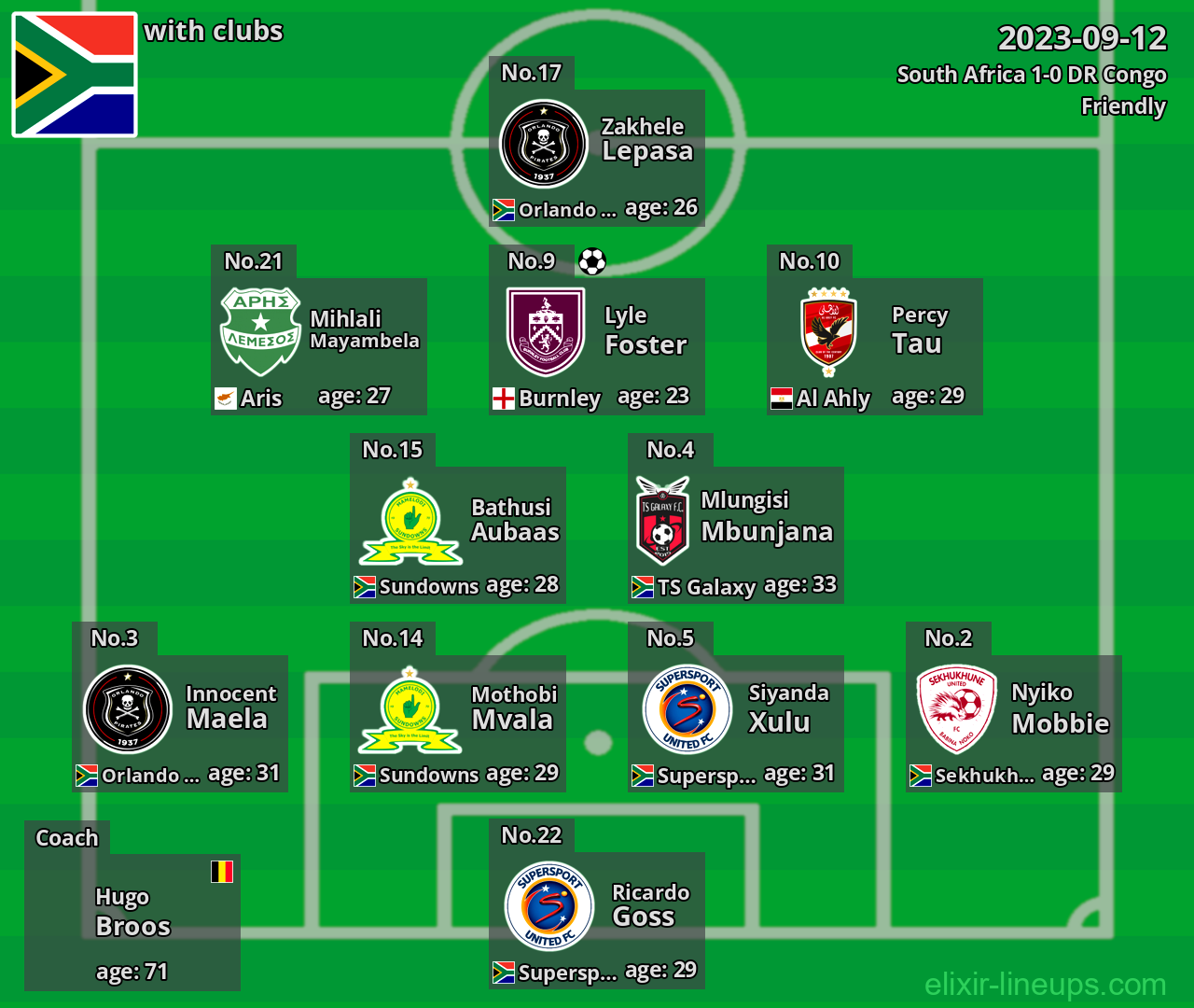 South Africa 2023-09-12