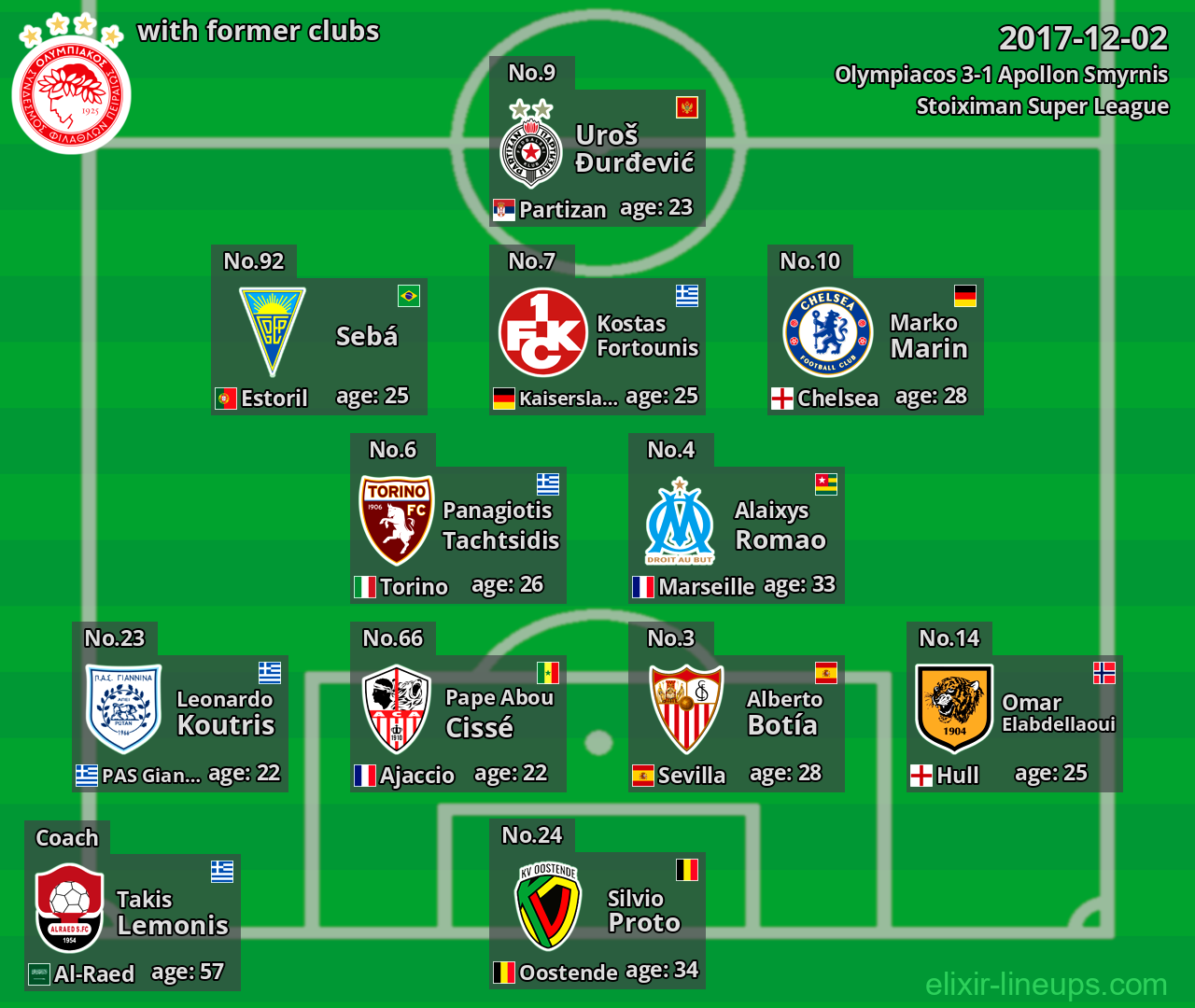 Olympiacos with latter clubs 2017-12-02