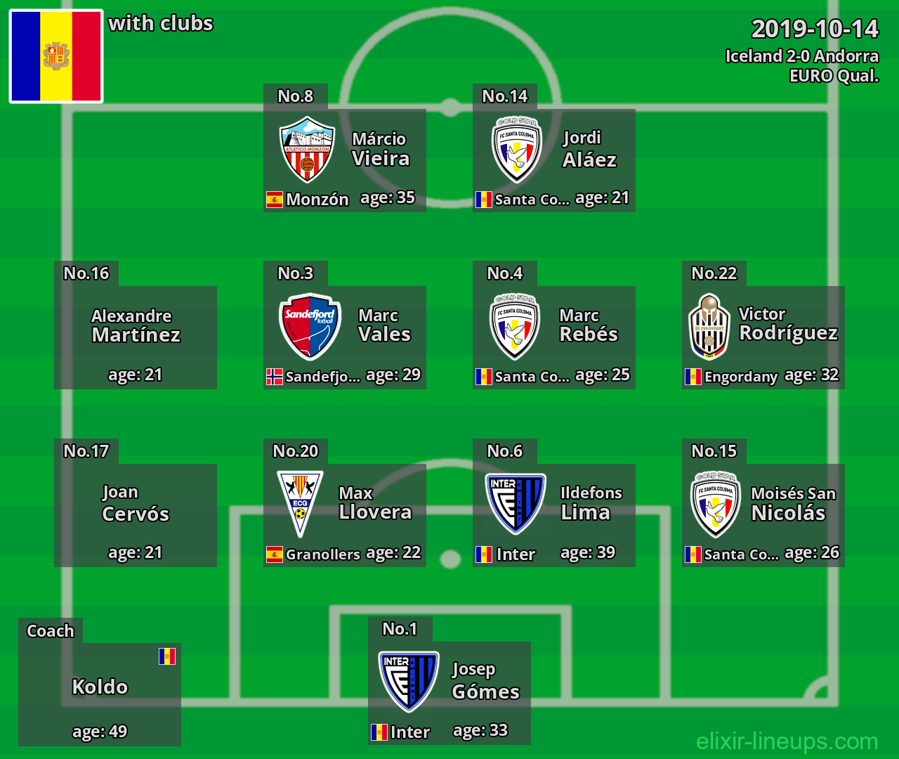 Andorra 2019-10-14