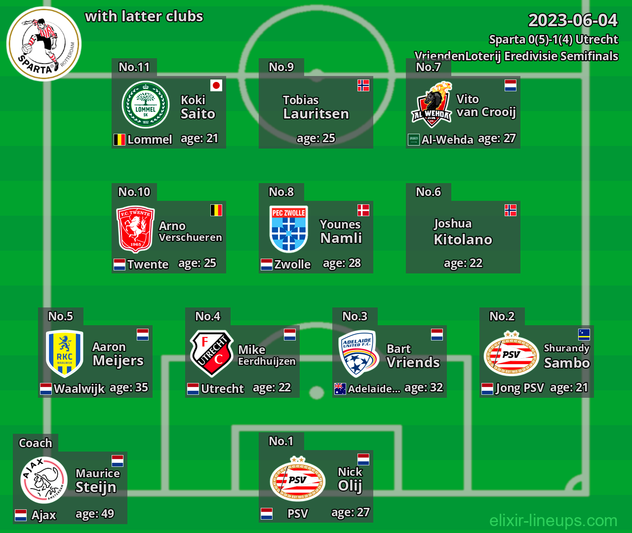 Sparta with latter clubs 2023-06-04