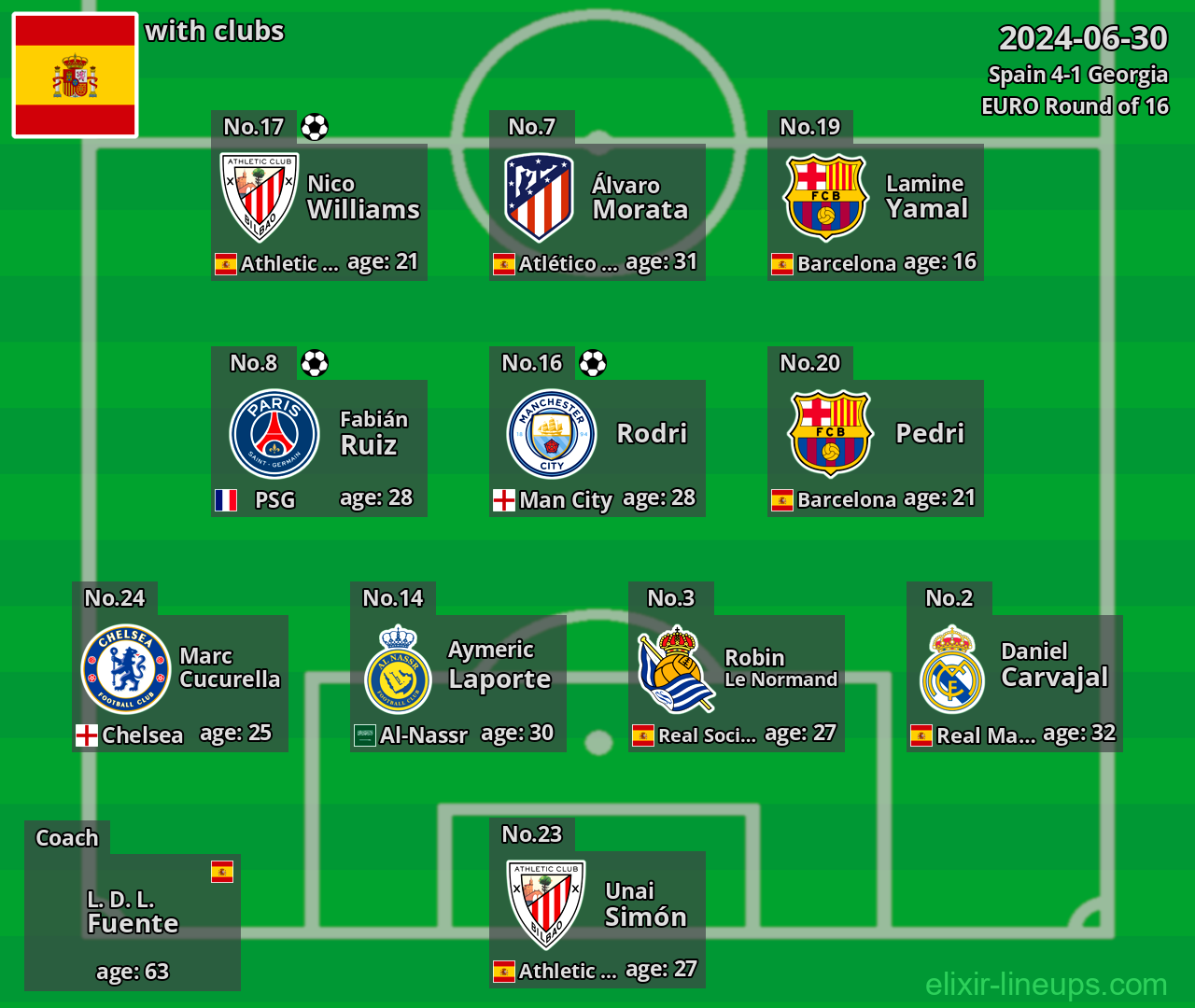 Spain 2024-06-30