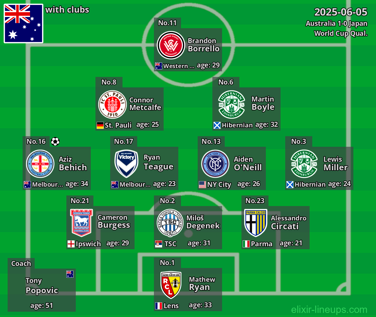 Australia 2025-06-05